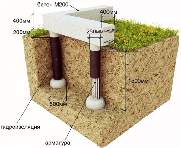 фундамент для деревянного дома