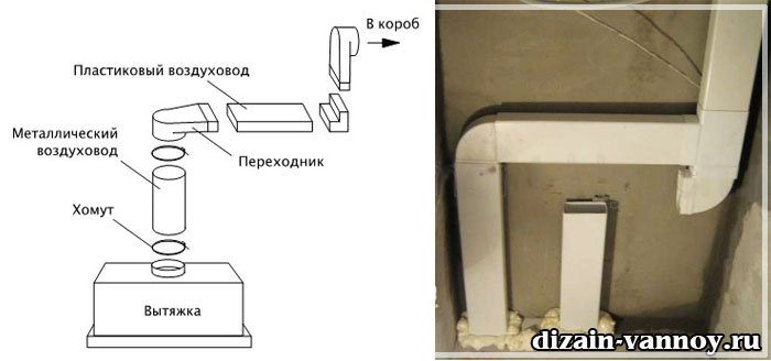 вытяжка для туалета и ванной