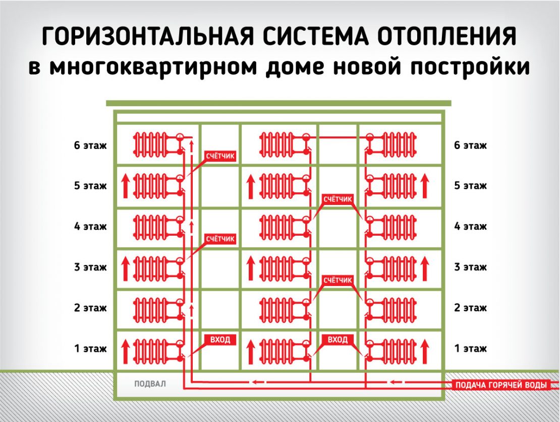 принцип работы централизованного отопления