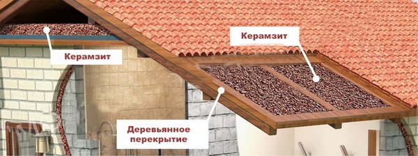 Как утеплять керамзитом чердак и крышу 4