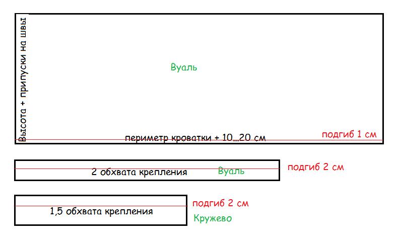 Выкройка балдахина классического