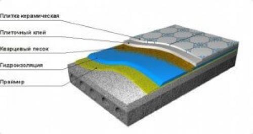 Гидроизоляция пола в квартире перед стяжкой. Виды гидроизоляции пола перед стяжкой
