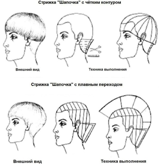 Детские стрижки для мальчиков. Фото модных, модельных, коротких, креативных