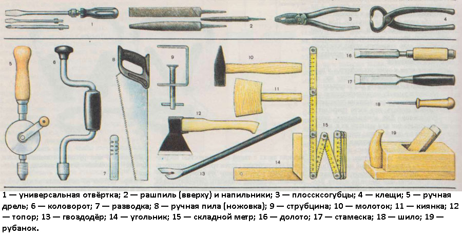 Инструменты и материалы для шкафа своими руками
