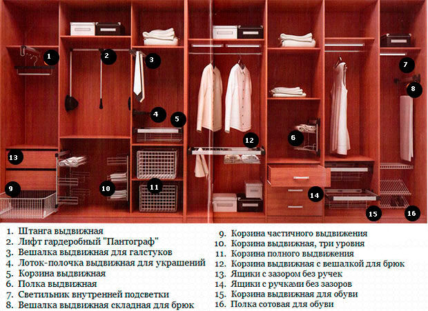 Комплектация внутри шкафа