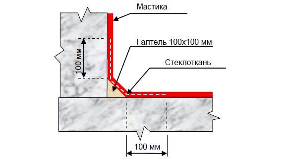 Правильное устройство защитного слоя на схеме.