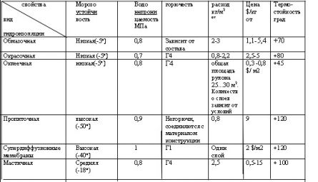 Таблица для сравнения с другими аналогами.