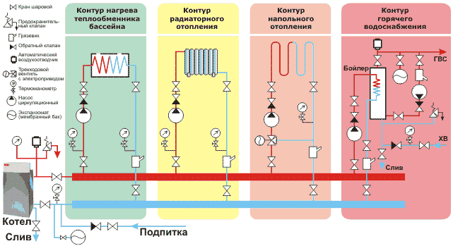 Центральное отопление: газовое отопление