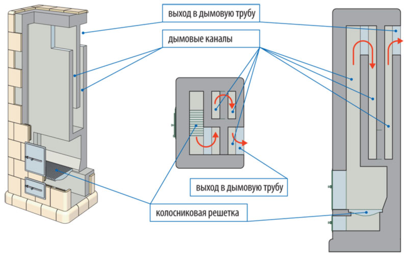 Местное отопление