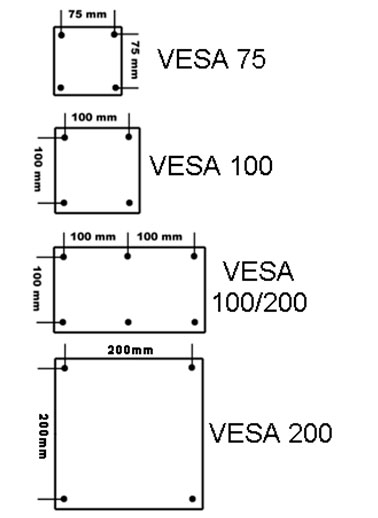 VESA