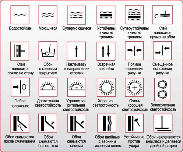 Современные обои, которые преобразят вашу кухню