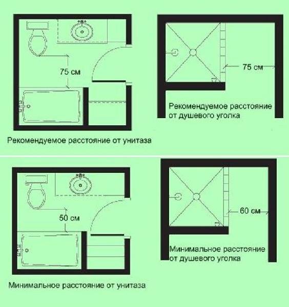 минимальные расстояния до окружающих предметов