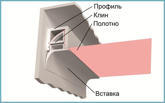 монтаж тканевого потолка