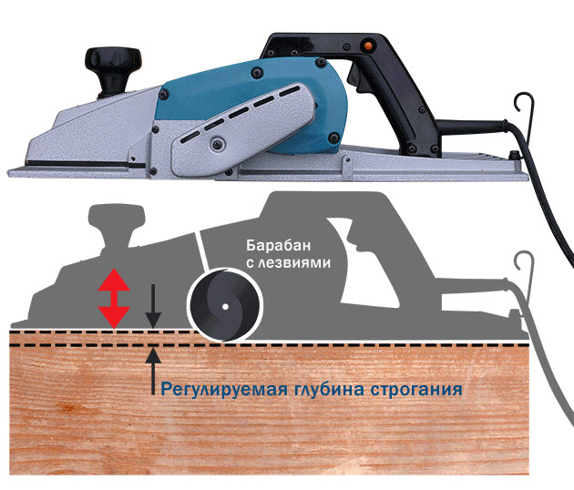 Регулировка глубины строгания