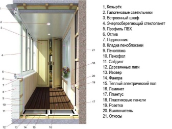 Как сделать балкон своими руками?