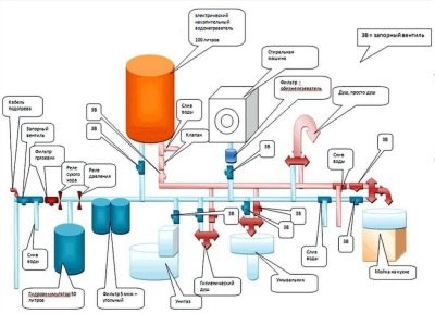 Накопительный бак для воды: как обеспечить бесперебойное водоснабжение?