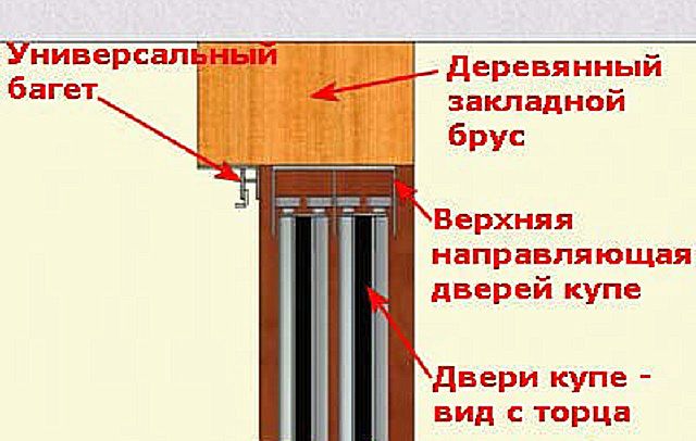 Примерная схема подвеса двери