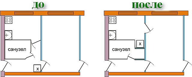 Один из вариантов задействования площади коридора для расширения санузла.