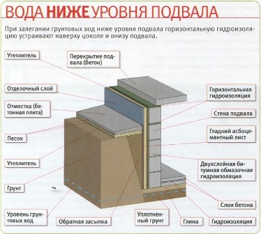 Схема утепления