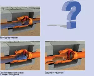 обратный клапан на канализацию