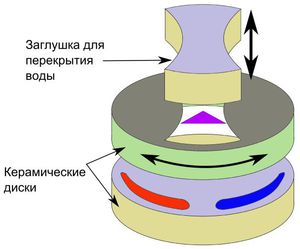 Как отремонтировать смеситель?