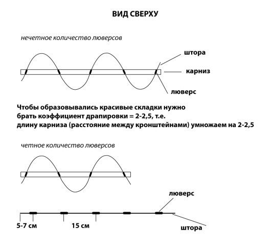 шторы на люверсах своими руками